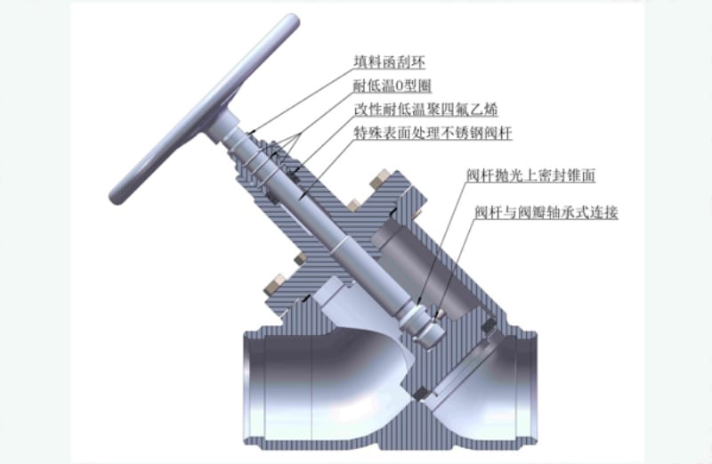 新型制冷系統閥門(mén)技術(shù)參數及特點(diǎn)